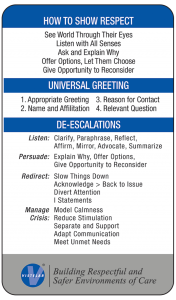 Non-Escalation/De-Escalation Card 2021 - Back