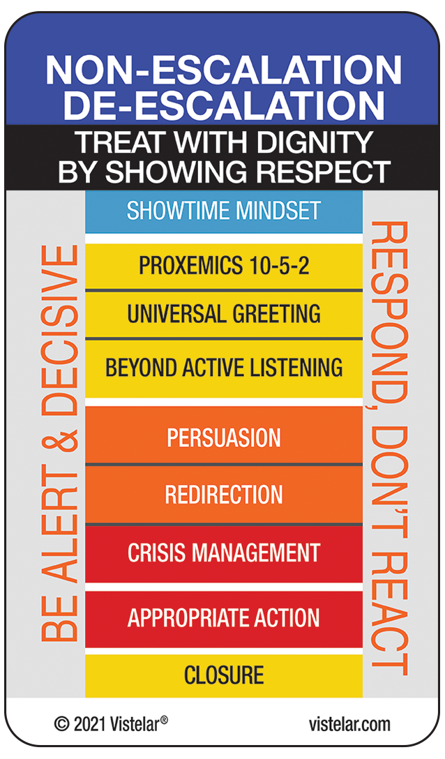 Non-Escalation | De-Escalation